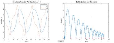 Ordinary Differential Equations Matlab Simulink