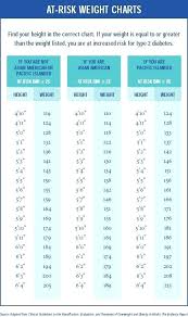 Blood Sugar Range Chart Jasonkellyphoto Co