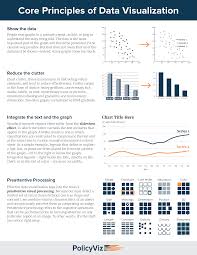 Dataviz Cheatsheet Policy Viz Data Visualization Infographic Data Analysis Tools Data Science Learning