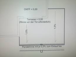 Richtiges Gefalle Bei Terasse