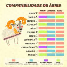 Conheça a compatibilidade de Áries com os outros signos 😍 Aviso | Signos  do zodíaco, Homem de áries, Signo áries