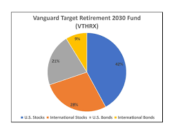 vanguard target retirement funds blind faith in market