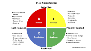 Then the 2 & 3 in remaining columns. Choosing The Right Job Using Disc Jobs In Japan Bff Tokyo