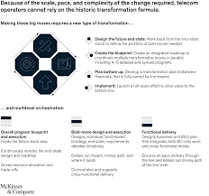 Unlocked and modded new unit. A Blueprint For Telco Transformation Mckinsey