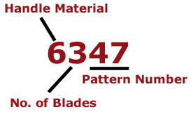 Learn To Read The Case Pattern Code