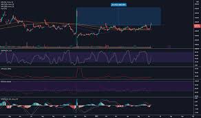 Find market predictions, biogen financials and market news. Qiogk Wlvihaqm