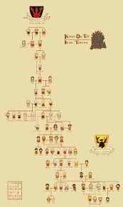 Veracious Stark Family Tree Game Of Thrones Family Tree Jon