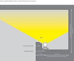 cove lighting is one of the basic lighting techniques a type of uplighting that directs light to the eclairage indirect plafond led plafond eclairage plafond