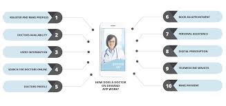 Check spelling or type a new query. How Much Does It Cost To Develop A Doctor Appointment Mobile App Indglobal