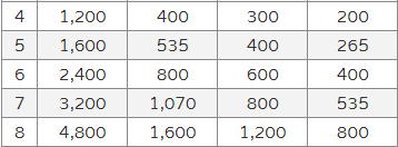 How To Calculate The Levels Of An Opposing Party Role