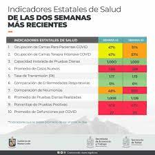 El gobierno de méxico presentó el nuevo semáforo epidemiológico, el cual solo cambió la cdmx de rojo a naranja. Gobierno Del Estado De Nuevo Leon Ayer Se Dieron A Conocer Los Indicadores Del Semaforo Epidemiologico Ante El Reporte De Que Un Indicador Mas Paso A Riesgo Maximo Con Lo Que