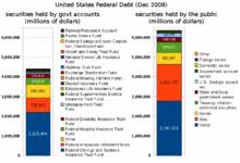 National Debt Of The United States Wikipedia