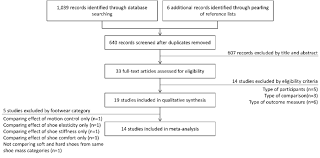 Literature Search Flow Chart N Number Of Studies Download