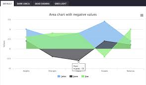 Integrate 3rd Party Charting Library Ex Highcharts With