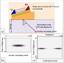 Trying to find opposite word for separate from in english? Electronic Commutation With Separate Transmission And Reception Groups Download Scientific Diagram