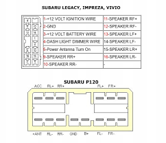 Subaru legacy 2015 radio wiring diagram.jpg. 2007 Subaru Radio Wiring Harness Wiring Diagram Schema Crew Track Crew Track Atmosphereconcept It