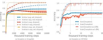 Maybe you would like to learn more about one of these? Understanding Deep Learning Still Requires Rethinking Generalization March 2021 Communications Of The Acm