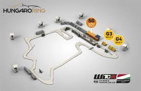Alles rund um wtcr bei eurosport. Hungaroring Sport Zrt Schedule