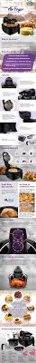 Your shopping cart is empty. Nakada Air Fryer Go Shop Air Fryer Fryer Air
