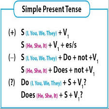 (i take, you take, we take, they take) the 3rd person singular takes an the simple present tense is one of several forms of present tense in english. Simple Present Tenses Apps Bei Google Play