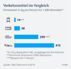 Gemäß beschluss (eu) 2017/1471 der europäischen kommission vom 10. Ig Waldviertel