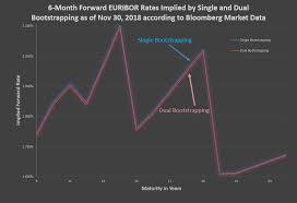 Perfect Bloomberg Price Match Of An Interest Rate Swap In