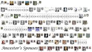 Genealogy Wall Charts