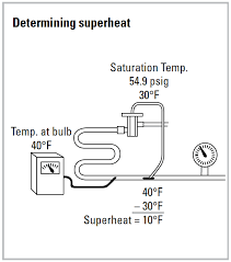 Hvacr Tech Tip Everything You Want To Know About Superheat