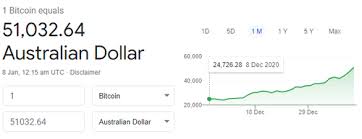 Penny cryptos are one of the leading virtual currency platforms by which you can find how much is.3 bitcoin worth in usd and find the current bitcoin. How Much Is 1 Bitcoin In Aud