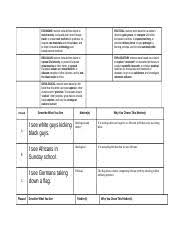 Because christian missionaries were early explorers of imperialist nations, language, religion, culture, and other ideas spread. Imperialism Motivations Finished Docx Economic Motives Included The Desire To Make Money To Expand And Control Foreign Trade To Create New Markets For Course Hero