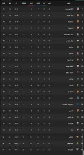 اخر اخبار الدوري الاسباني نتائج الدوري الاسباني متصدر الدوري الاسباني تتويج بالدوري الاسباني الدوري الاسباني 2017/2016 الدوري الاسباني بالعربية. Ù…Ù„Ø®Øµ Ù†ØªÙŠØ¬Ø© Ù…Ø¨Ø§Ø±Ø§Ø© Ø±ÙŠØ§Ù„ Ù…Ø¯Ø±ÙŠØ¯ ÙˆØ±ÙŠØ§Ù„ Ø¨ÙŠØªÙŠØ³ Ø§Ù„ÙŠÙˆÙ… ÙˆØªØ±ØªÙŠØ¨ Ø§Ù„Ø¯ÙˆØ±ÙŠ Ø§Ù„Ø£Ø³Ø¨Ø§Ù†ÙŠ Ø«Ù‚ÙÙ†ÙŠ