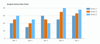 8 4 2 Google Visualization Bar Chart Bar Chart Chart Visualisation