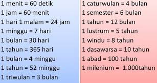 Apa yang dimaksud dengan panjang 1 meter itu? Konversi Satuan Massa Panjang Luas Volume Waktu Dan Tekanan