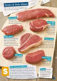 Difference between a porterhouse and a rib eye steak. Different Cuts Of Steak