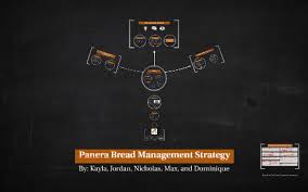 Panera Bread Management Strategy By Kayla Johnson On Prezi