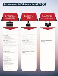 With this automation testing masters program you will achieve success in optimizing test automation strategies and methodology. Https Aeu Edu My Wp Content Uploads 2017 12 Complete Apel Ac 160119 Pdf