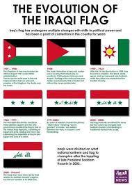 Evolution Of The Iraqi Flag From 1921 To The Present Iraqi Flag Flag Iraqi