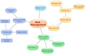 flow chart creator onion diagram maker process flowchart