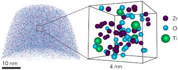 An atom is the smallest unit of ordinary matter that forms a chemical element. Atom Probe Tomography Development And Application To The Geosciences Reddy 2020 Geostandards And Geoanalytical Research Wiley Online Library