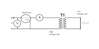 editor to assist in diagnosing and repairing electrical problems, consider acquiring: Short Circuit Test Wikipedia