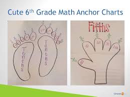6th Grade Math Anchor Charts Sixth Grade Math Teaching