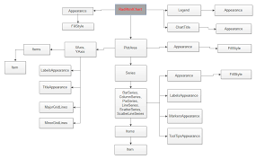 overview radhtmlchart for asp net ajax documentation