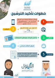 شروط القبول في جامعة جدة: Ø¬Ø§Ù…Ø¹Ø© Ø¬Ø¯Ø© Ø®Ø·ÙˆØ§Øª ØªØ£ÙƒÙŠØ¯ Ø§Ù„ØªØ±Ø´ÙŠØ­