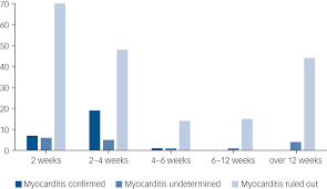 Exactly how many people are affected is hard to know because it often has no symptoms. Clozapine Induced Myocarditis Electronic Health Register Analysis Of Incidence Timing Clinical Markers And Diagnostic Accuracy The British Journal Of Psychiatry Cambridge Core