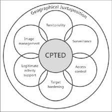 'hacking' or 'computer crime' is not defined in the cca, but the word used is 'unauthorized access to computer material'. Pdf A Review And Current Status Of Crime Prevention Through Environmental Design Cpted