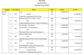 Maybe you would like to learn more about one of these? Jurnal Umum Langkah Mudah Membuat Dan Contohnya Kledo Blog