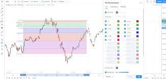 This is how it looks, so as you see it has drawn different retracement levels within the broad upmove. Fib Retracement Tradingview