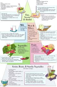 Best Diets Http Www Briankobus Org Diabetic Food Chart Diabetic Diet Diabetes Diet Plan