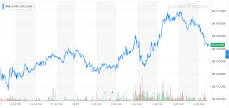 Dow Jones Industrial Average Djia Futures Climbed Cautiously Higher Pointing To A Record Open Trader Sentimen Stock Market Dow Dow Jones Industrial Average