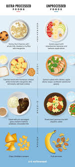 Pin On Health Hacks